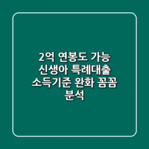 😱 2억 연봉도 가능?! 신생아 특례대출 소득기준 완화 꼼꼼 분석!