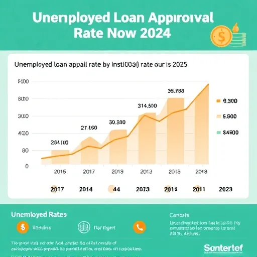4. 고금리 피하는 최후의 안전망: 정부 지원 무직자대출 활용