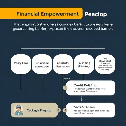 전략 3: 퇴직금 담보 활용 및 개인파산자의 특화 대출