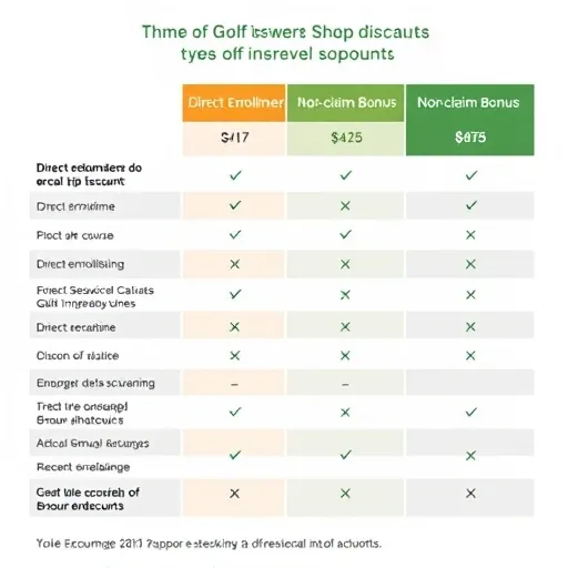 실수를 줄이는 골프보험 가입 시 주의사항 (종합적 리스크 관리)