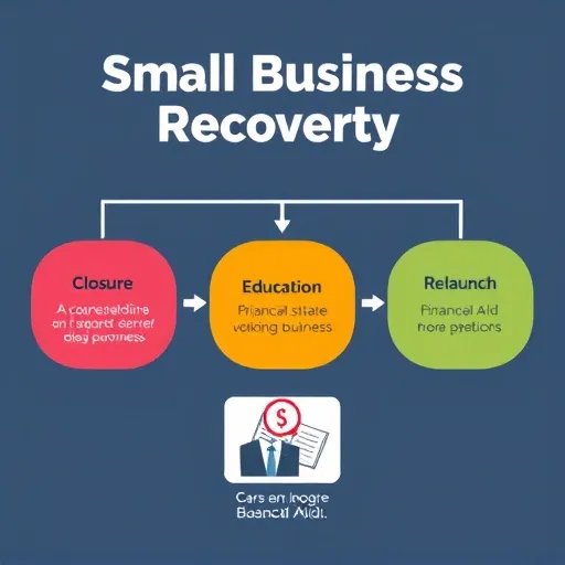 4. 재기장려금 활용, 고용 및 사업화 지원 연계 전략