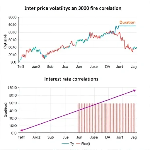 단순 만기와 다른 점:듀레이션계산의 원리와 중요성
