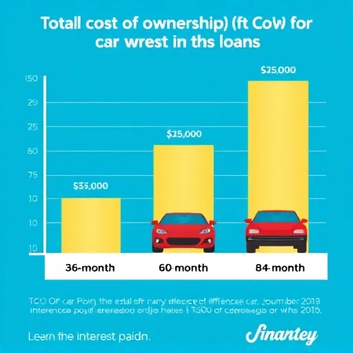 2025년 금융 시장 트렌드와 할부 기간 연장의 득과 실