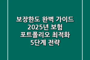 보장한도 완벽 가이드: 2025년 보험 포트폴리오 최적화 5단계 전략